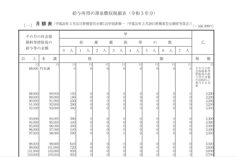 源泉徴収税税額表の見方 width=