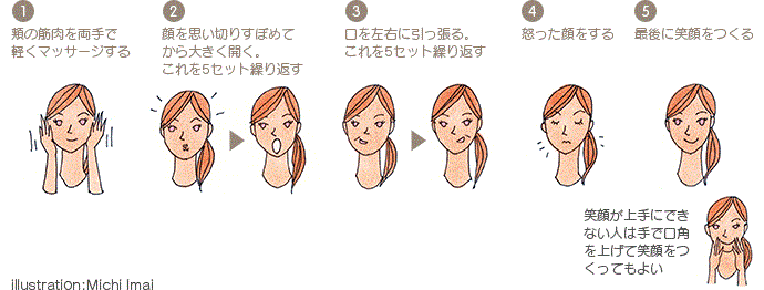 1 頬の筋肉を両手で軽くマッサージする 2 顔を思い切りすぼめてから大きく開く。これを5セット繰り返す 3 口を左右に引っ張る。これを5セット繰り返す 4 怒った顔をする 5 最後に笑顔をつくる 笑顔が上手にできない人は手で口角を上げて笑顔をつくってもよい illustration:Michi Imai