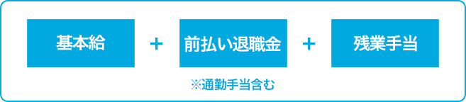 基本給＋前払い退職金＋残業手当 ※通勤手当含む