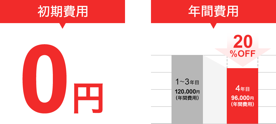 シンプルな料金プラン