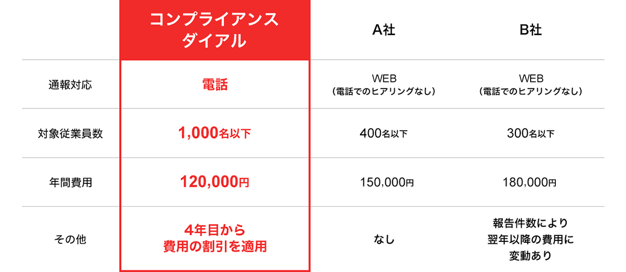 料金表