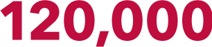 120,000