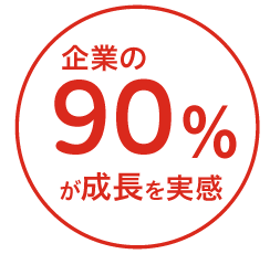 企業の90%が成長を実感