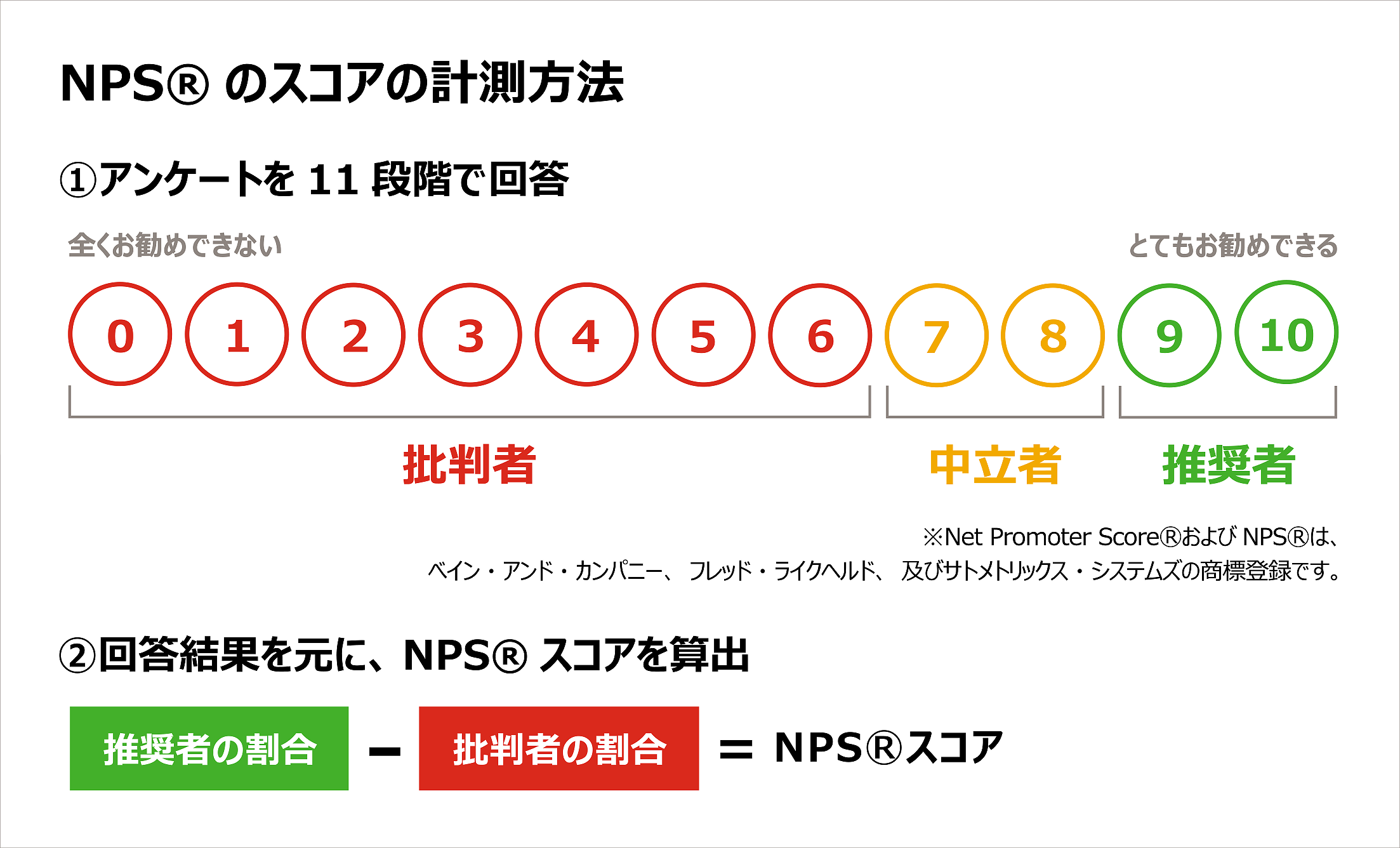 アデコの Nps の取り組みについて