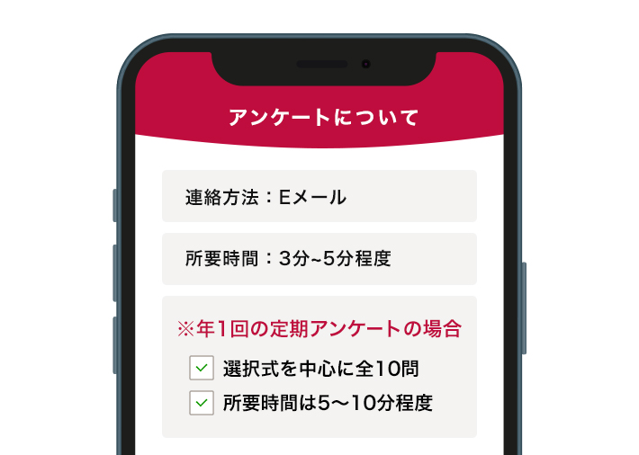 アンケートの送信方法と内容