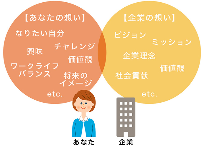 アデコが選ばれる理由 アデコの派遣 アデコが選ばれる理由 アデコの派遣