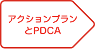 アクションプランとPDCA