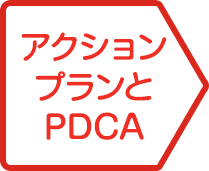 アクションプランとPDCA