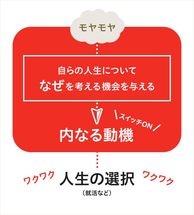 将来のモヤモヤをワクワクに変えるには