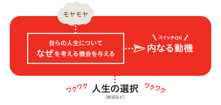 将来のモヤモヤをワクワクに変えるには