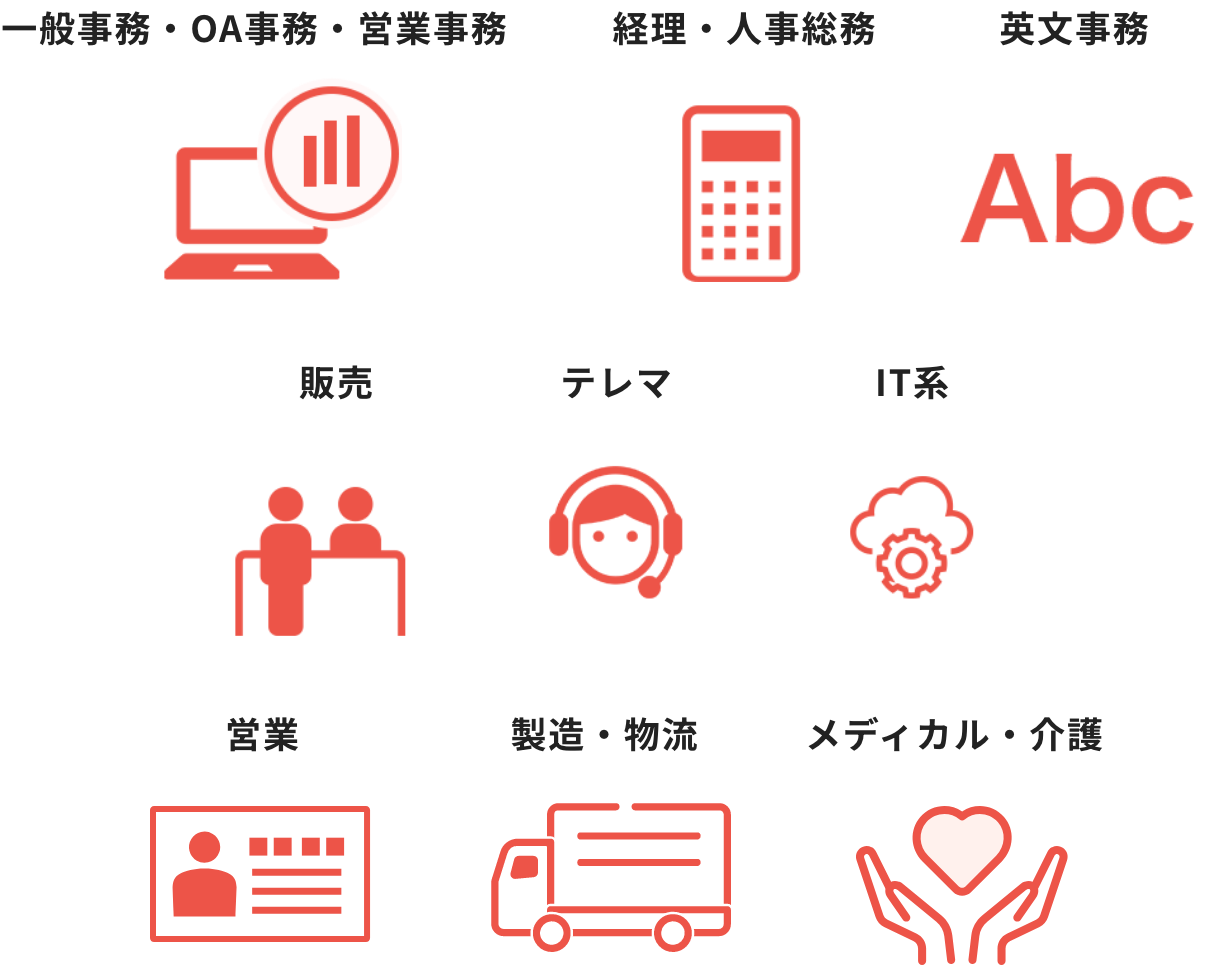 一般事務・OA事務・営業事務 経理・人事総務 英文事務 販売 テレマ IT系 営業 製造・物流 メディカル・介護