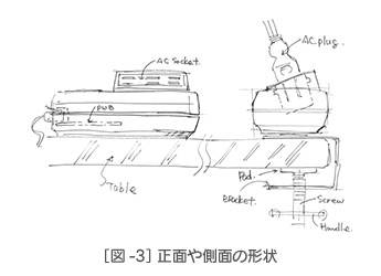 ［図-3］正面や側面の形状