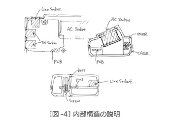 ［図-4］内部構造の説明