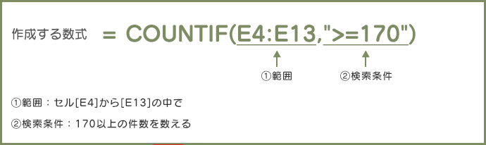 作成する数式	=COUNTIF(E4:E13,">=170")