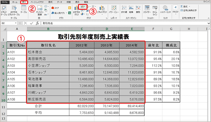 エクセルでグラフを作成する Excel アデコの派遣