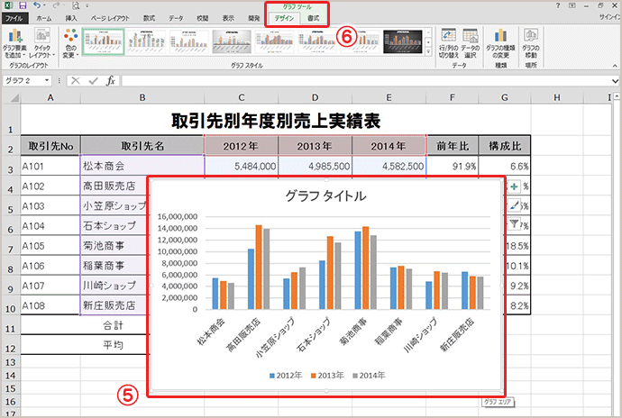 エクセルでグラフを作成する Excel アデコの派遣