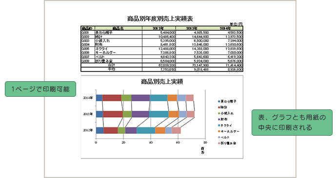 作成した資料を印刷する Excel アデコの派遣