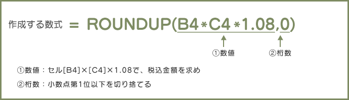 作成する数式	=ROUNDUP(B4*C4*1.08,0)
