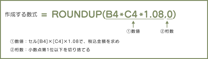 作成する数式 =ROUNDUP(B4*C4*1.08,0)