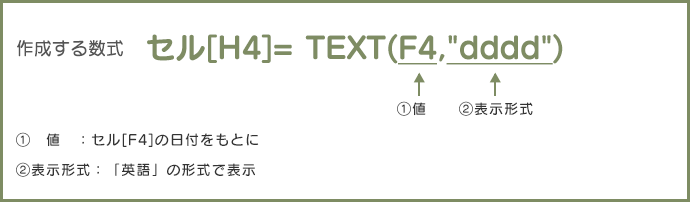 作成する数式	セル[H4]=TEXT(F4,"dddd")