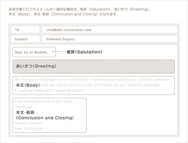 すぐに使えるビジネス英語 メール あいさつ編 アデコの派遣