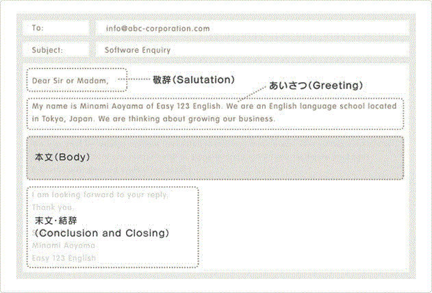 すぐに使えるビジネス英語 メール 本文編 アデコの派遣
