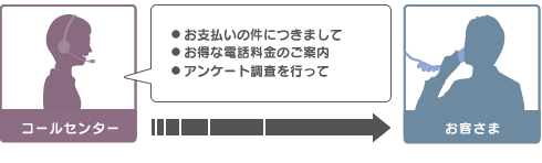 アウトバウンドの仕事