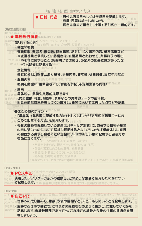 見本 書 職務 経歴