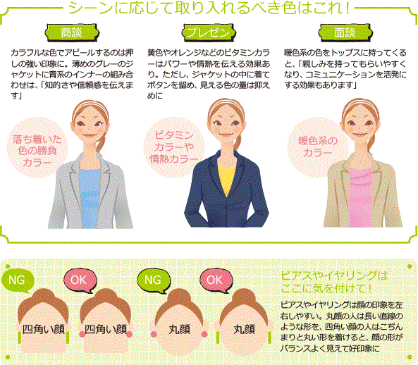 シーンに応じて取り入れるべき色はこれ! 商談 カラフルな色でアピールするのは押しの強い印象に。薄めのグレーのジャケットに青系のインナーの組み合わせは、「知的さや信頼感を伝えます」 落ち着いた色の勝負カラー プレゼン 黄色やオレンジなどのビタミンカラーはパワーや情熱を伝える効果あり。ただし、ジャケットの中に着てボタンを留め、見える色の量は抑えめに ビタミンカラーや情熱カラー 面談 暖色系の色をトップスに持ってくると、「親しみを持ってもらいやすくなり、コミュニケーションを活発にする効果もあります」 暖色系のカラー ピアスやイヤリングはここに気を付けて! ピアスやイヤリングは顔の印象を左右しやすい。丸顔の人は長い直線のような形を、四角い顔の人はこぢんまりと丸い形を着けると、顔の形がバランスよく見えて好印象に