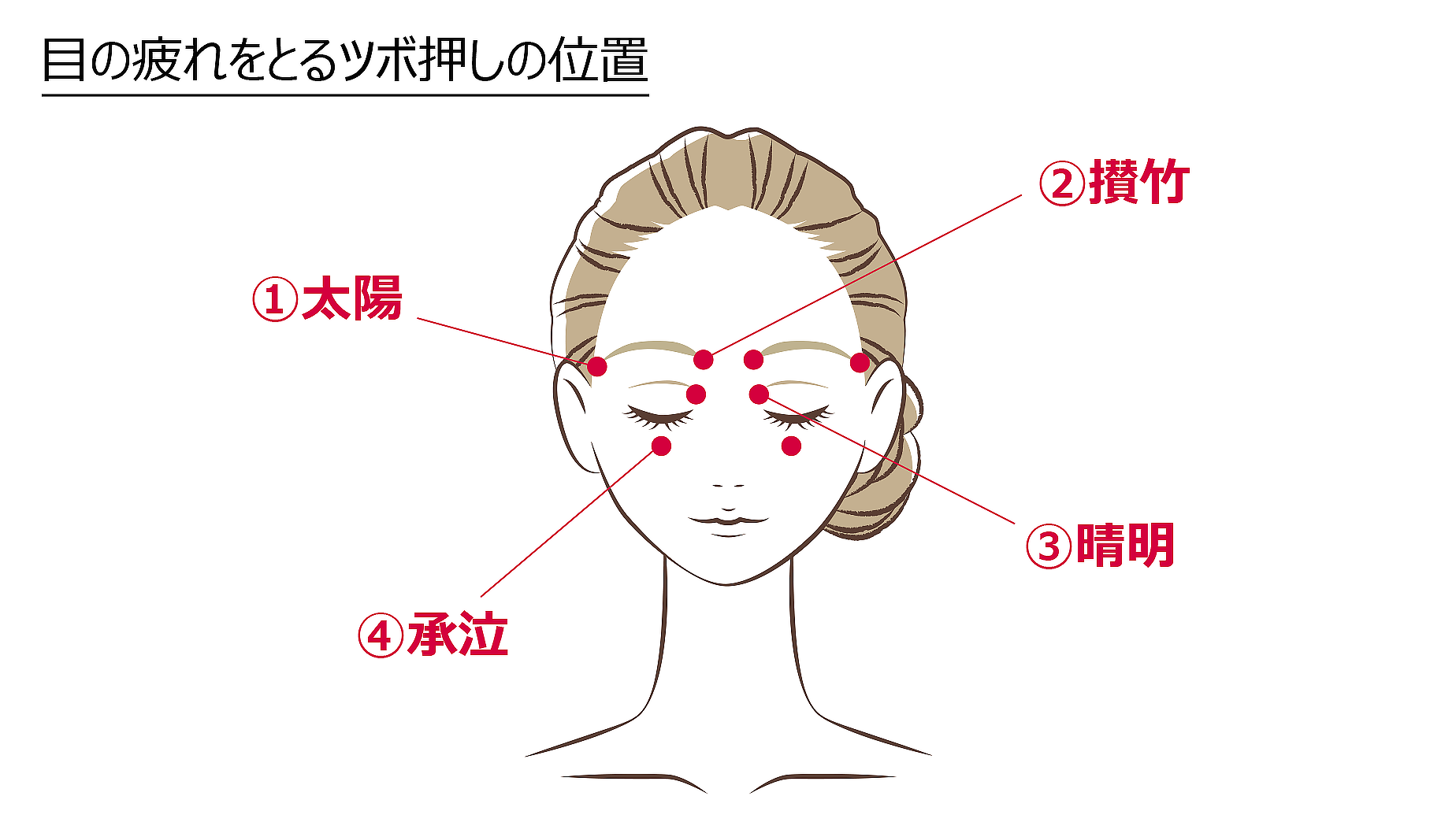 の が 左目 頭痛 奥 痛い