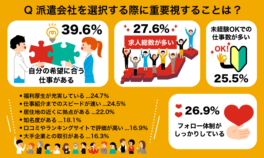 派遣会社の選び方と自分に合った会社の見極め方を徹底解説 派遣会社の選び方と自分に合った会社の見極め方を徹底解説