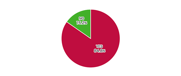 Q1.コミュニケーションで悩んだことがありますか？