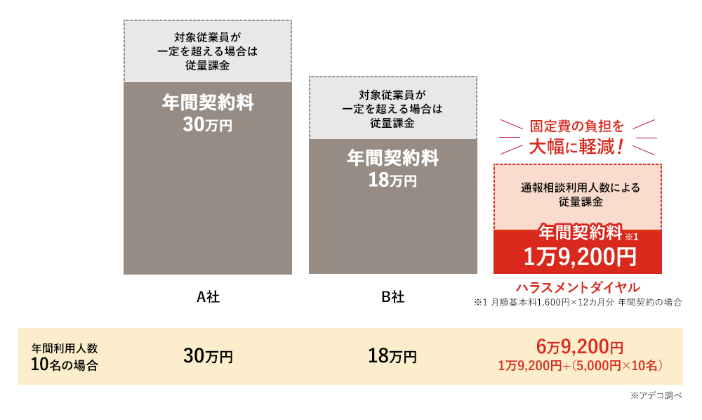 年間契約料1万9,200円