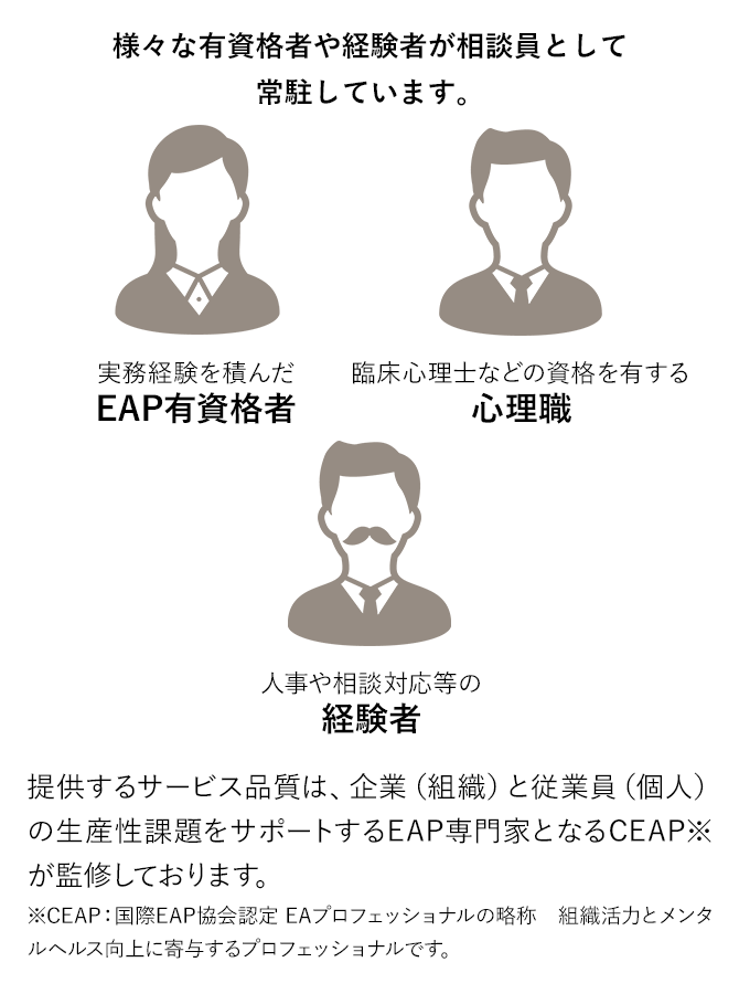 様々な有資格者や経験者が相談員として常駐しています。