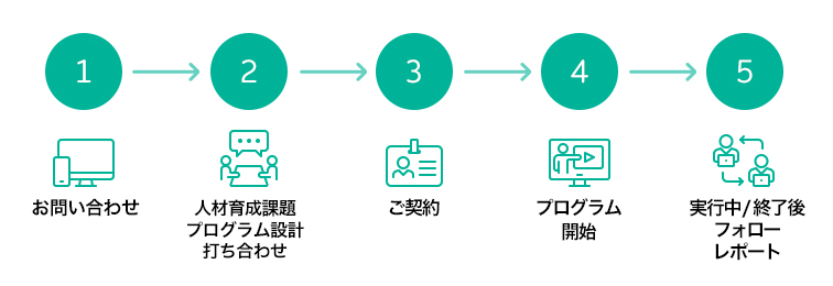 受講のイメージ