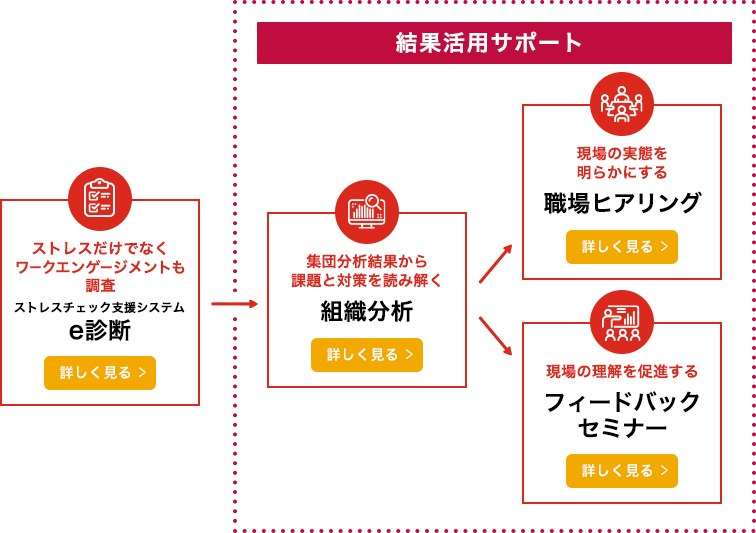 サービスの全体像