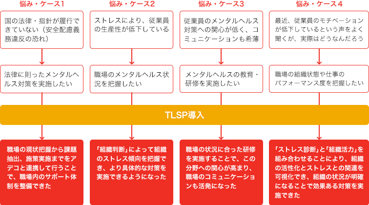 Eap メンタルヘルスケア 企業のご担当者様 アデコ