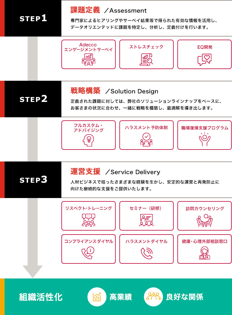 EAPコンサルティングの全体像