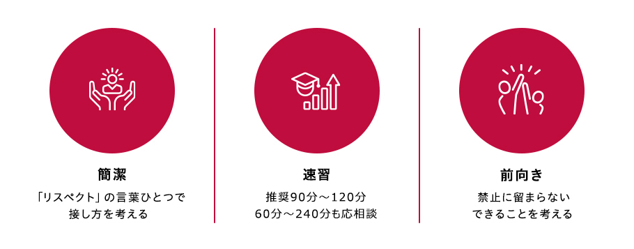 簡潔 「リスペクト」の言葉ひとつで接し方を考える 速習 推奨90分～120分 60分～240分も応相談 前向き 禁止に留まらない できることを考える