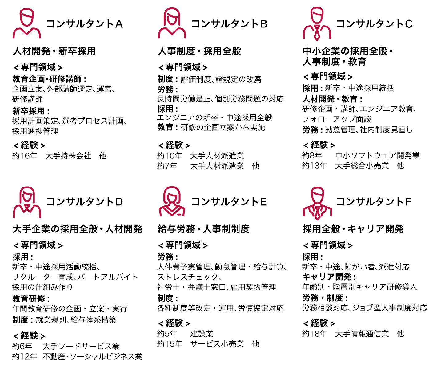 業務領域(ご提案人材について)