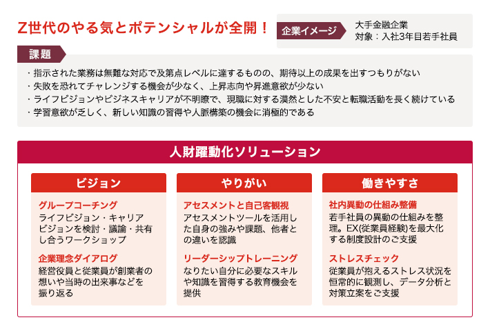 Z世代のやる気とポテンシャルが全開！