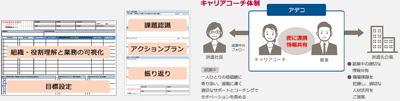 仕組みとキャリアコーチ体制