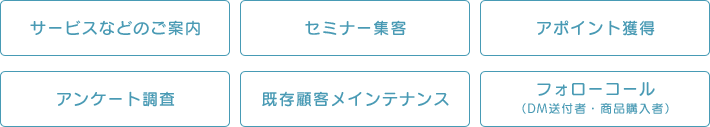 サービスなどのご案内　セミナー集客　アポイント獲得　アンケート調査　既存顧客メインテナンス　フォローコール（DM送付者・商品購入者）