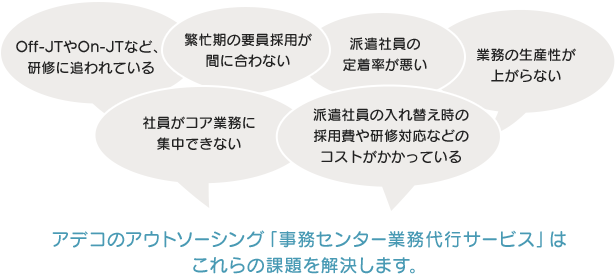 Off-JTやOn-JTなど、研修に追われている 繁忙期の要員採用が間に合わない 派遣社員の定着率が悪い 業務の生産性が上がらない 社員がコア業務に集中できない 派遣社員の入れ替え時の採用費や研修対応などのコストがかかっている アデコのアウトソーシング「事務センター業務代行サービス」はこれらの課題を解決します。