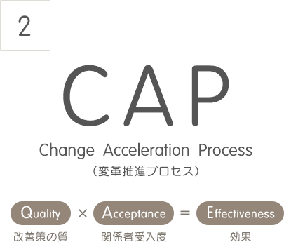 2 CAP Change Acceleration Process（変革推進プロセス） Quality 改善策の質 × Acceptance　関係者受入度 = Effectiveness 効果