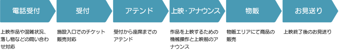 電話受付 受付 アテンド 上映・アナウンス 物販 お見送り
