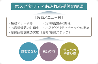 ホスピタリティあふれる受付の実現