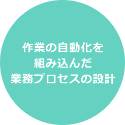 作業の自動化を組み込んだ業務プロセスの設計