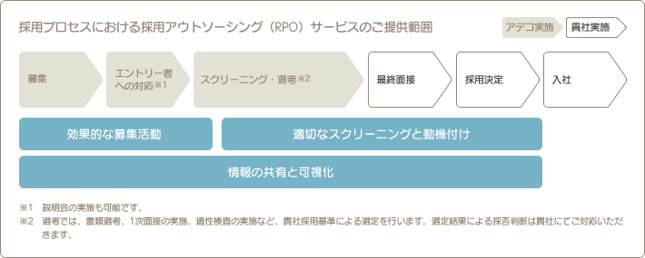 https://www.adecco.co.jp/client/-/media/images/adecco/client/service/outsourcing/rpo/img-index-02.gif?la=ja-jp