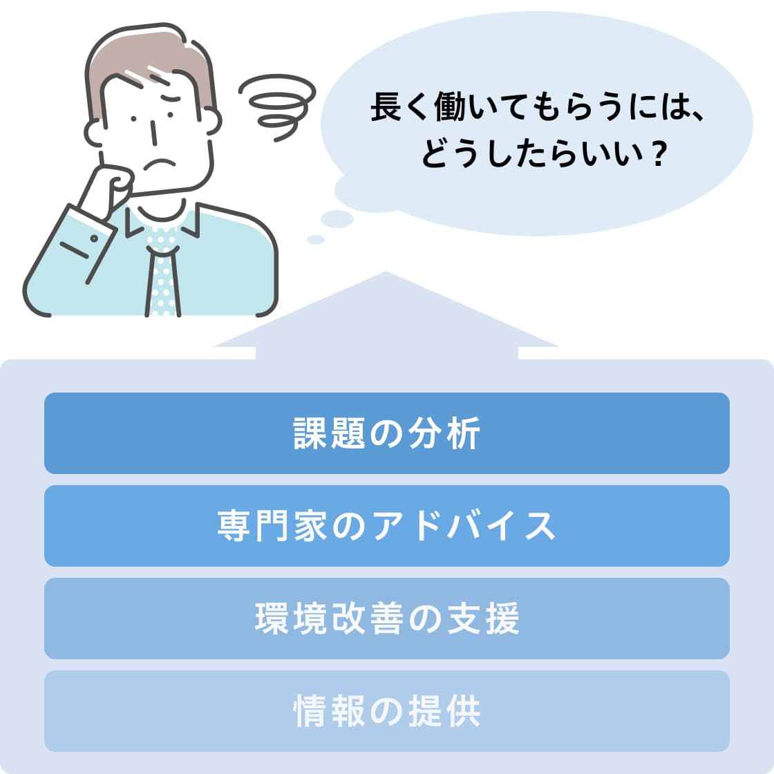 長く働いてもらうには、どうしたらいい? 課題の分析 専門家のアドバイス 環境改善の支援 情報の提供